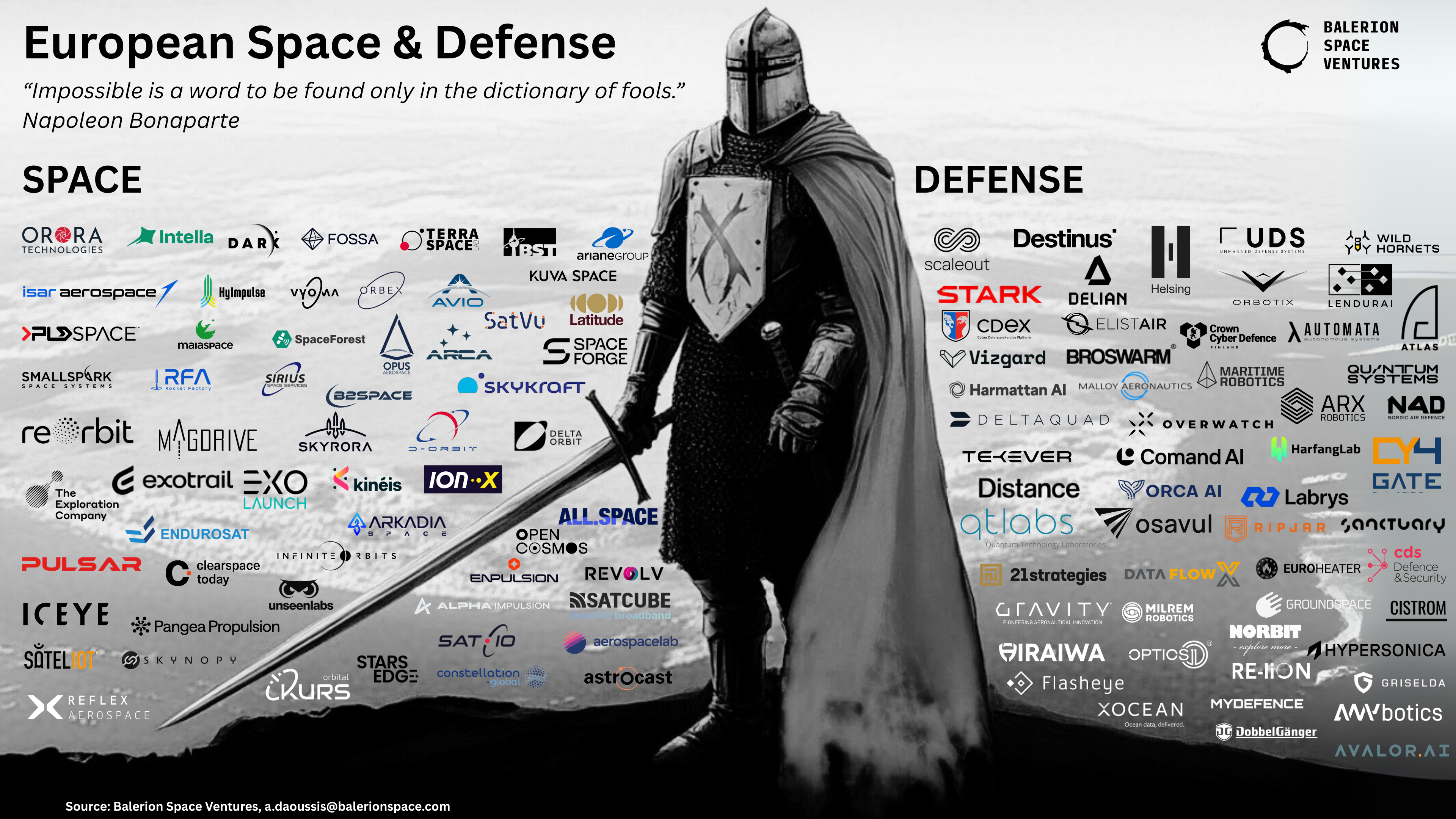 DOUG EU Landscap AUG 2025 (2)